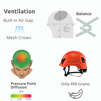 Adaptix™ Technical Rescue Helmet with FlexBrim™ - Image 13